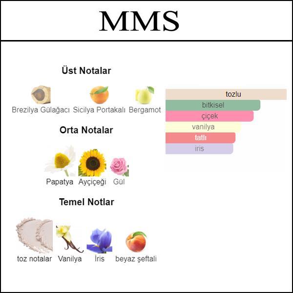 Petits Et Mamans [MMS] 50 ML