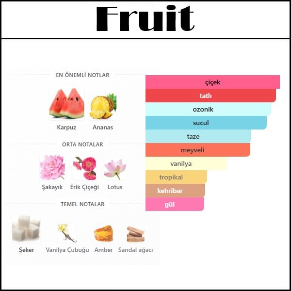 PH. DRAGON FRUIT [Fruit] 50 ML