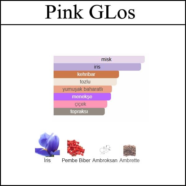 (Pink Glos) Body & Hair Mist 150 ML