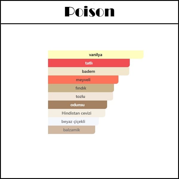 (POISON) Body & Hair Mist 150 ML