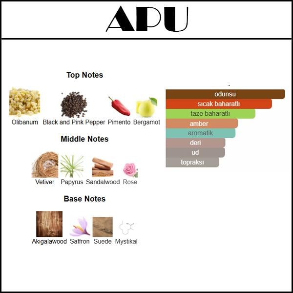 PURPOSE [APU] 50 ML 