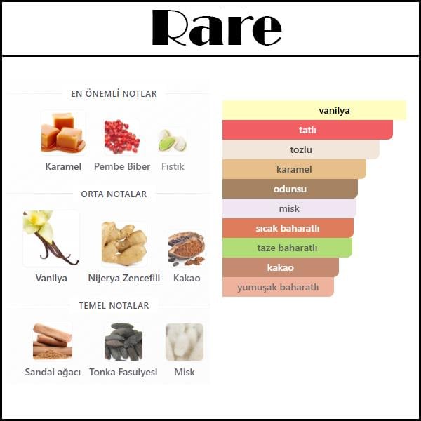 RARE BEAUT. [Rare] 50 ML