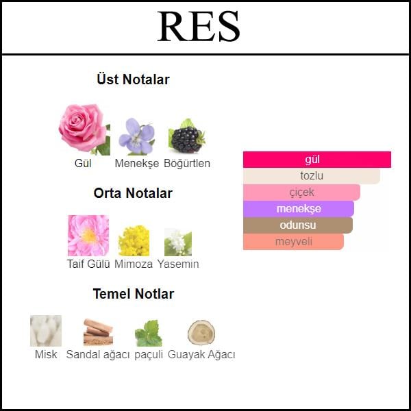 ROSE ESSENTIELLE [RES] 50 ML
