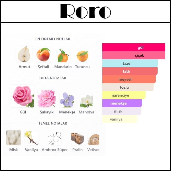 ROSE ROYALE 31 [Roro] 50 ML