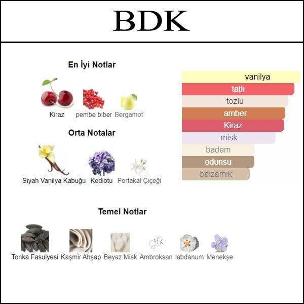 en kalici acik parfum