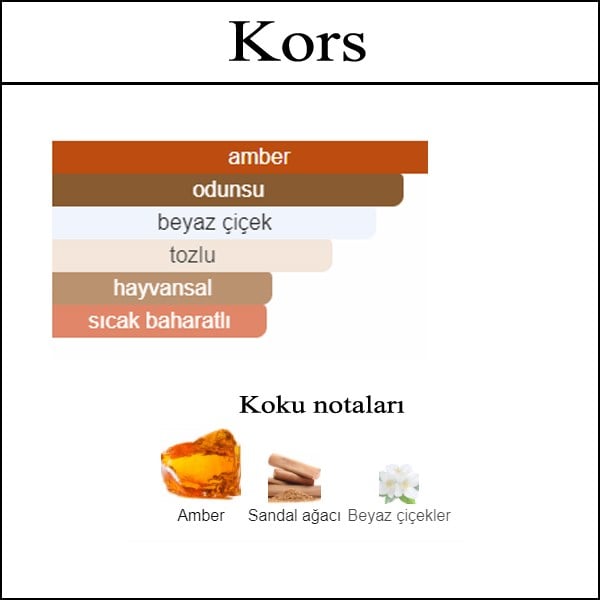 Acik parfum