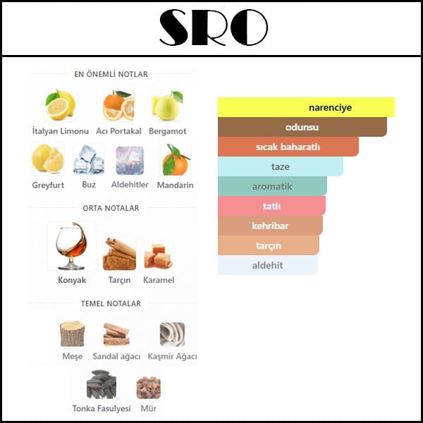 SHARE ON THE ROCKS [SRO] 50 ML
