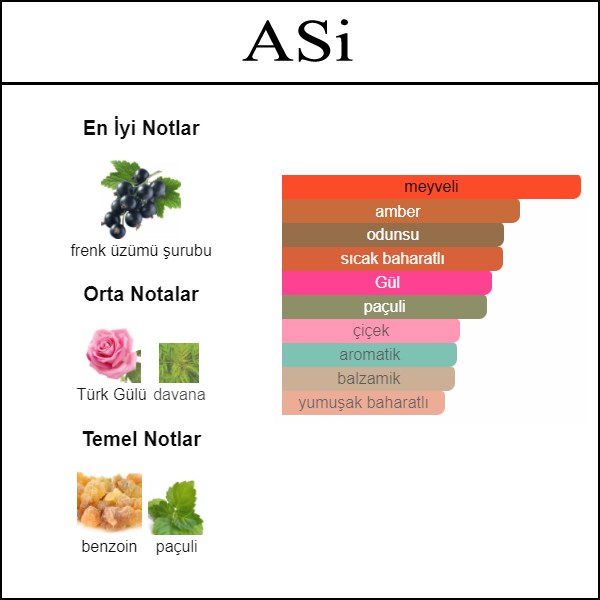 armani si muadil parfum