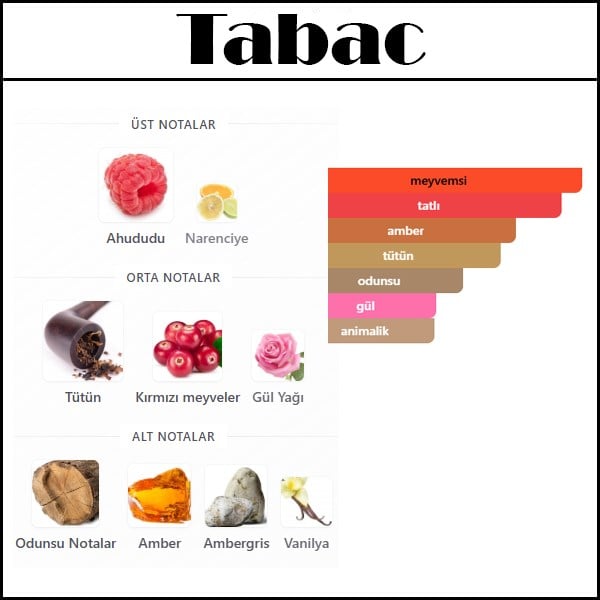 TABAC SAHARA [Tabac] 50 ML