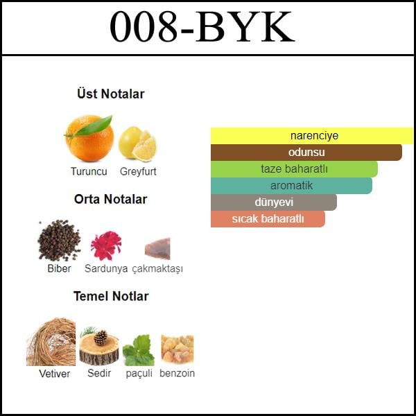 en iyi acik parfum