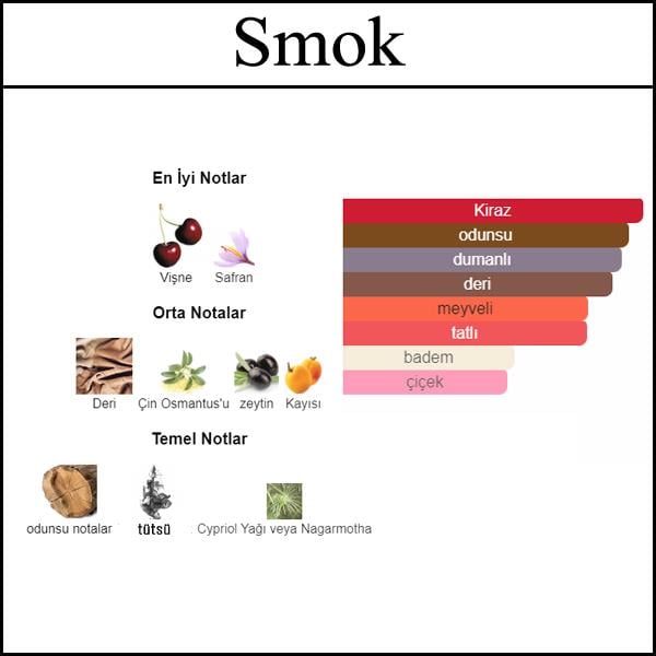 Tom ford cherry smoke