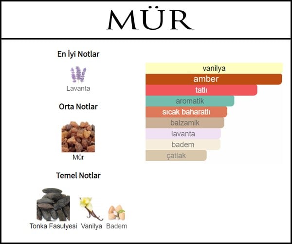 jo malone myrrh and tonka