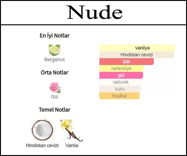 en iyi acik parfum