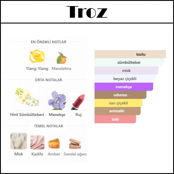 TUBEROSE XY [Troz] 50 ML