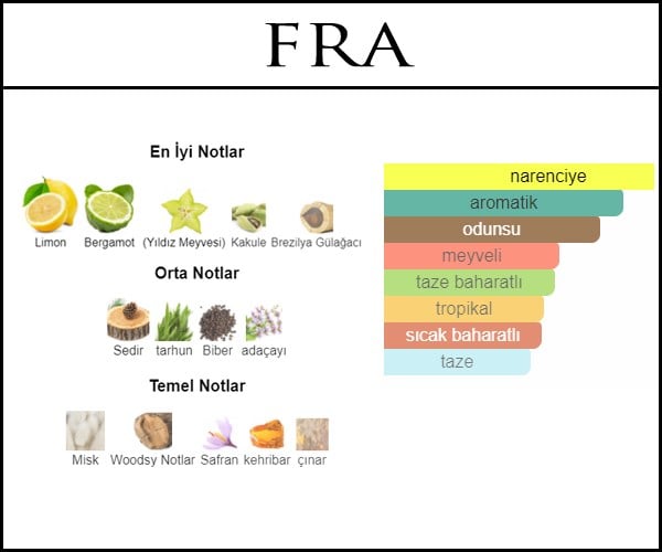 Cersace eau fraiche man