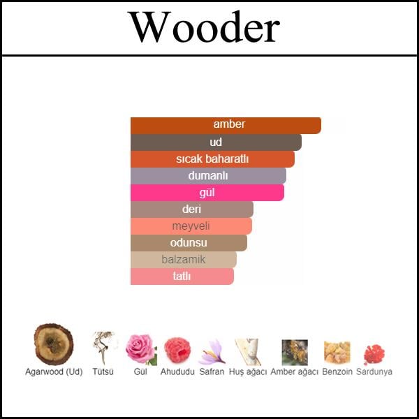 Wooder Mini Boy (15 ML - Unisex / Erkek)