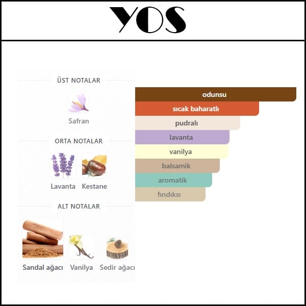 YOU SANDALWOOD [YOS] 50 ML