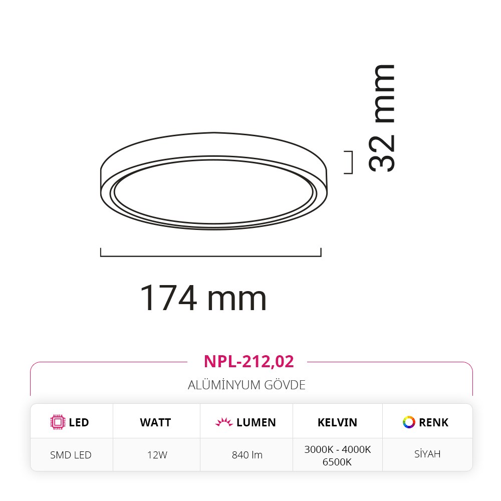 Nevo 12W Sıva Üstü Led Panel Siyah NPL-212