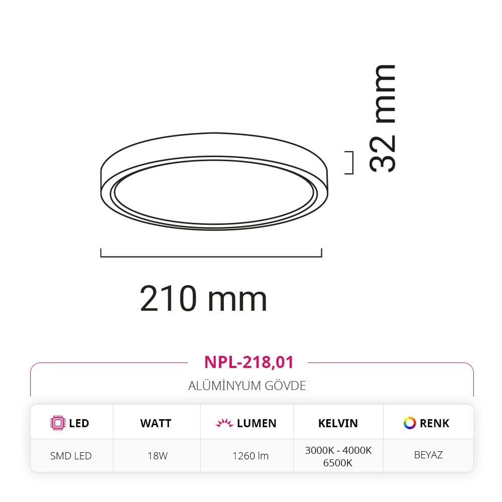 Nevo 18W Sıva Üstü Led Panel Beyaz NPL-218