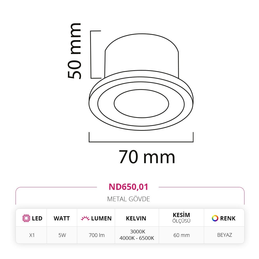 Nevo Sıva Altı Led Spot Beyaz ND650