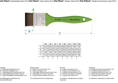Da Vinci Fit For Hobby Sentetik Düz Uçlu Geniş Yüzey Fırçası Seri 5073 No:30