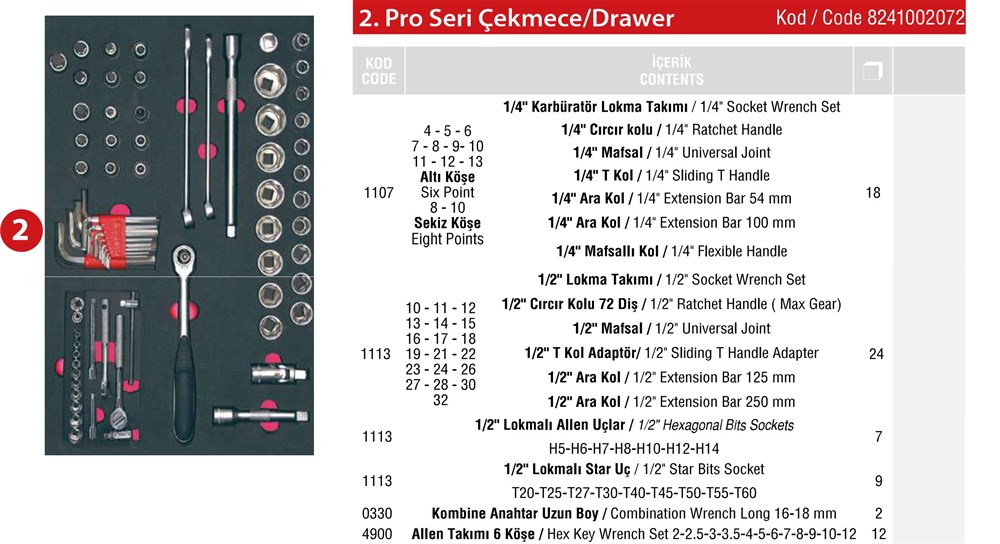 Takım Dolabı Pro Serisi Çekmece 2 | 8241002072 |  (T200015)