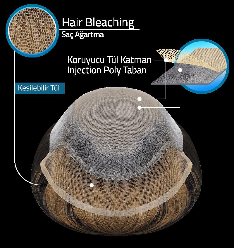 Erkek Protez Saç | Bio Modeli | Poly & Full Lace