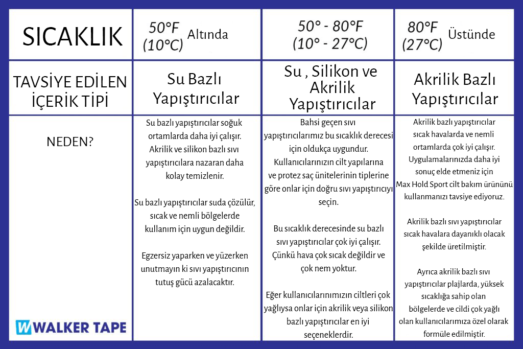 Protez Saç Yapıştırıcılarının özellikleri