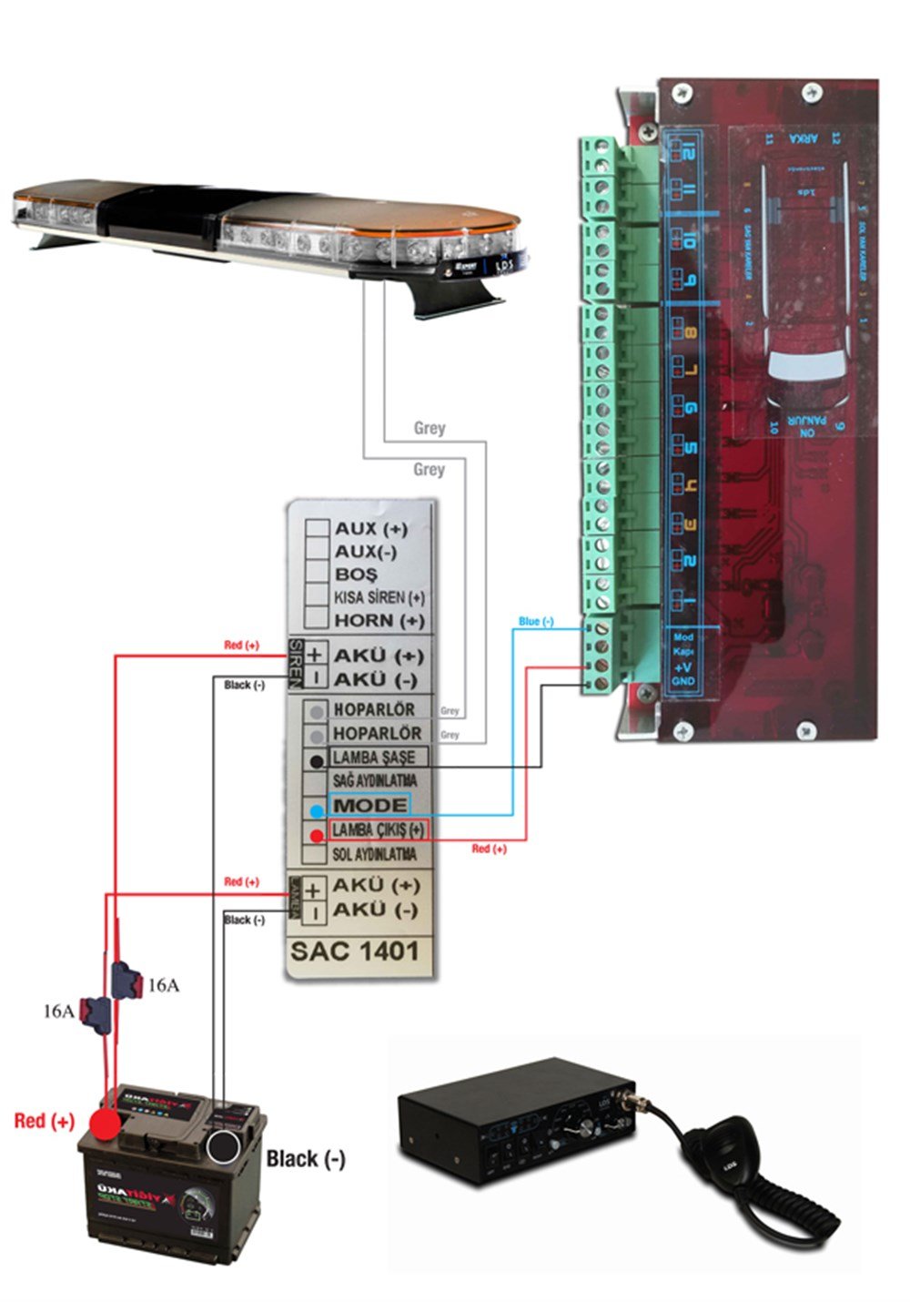 SAC 1401 Announcement and Public Address System