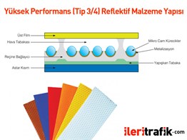 Şerit Düzenleme Levhası 100x120 YB-7A