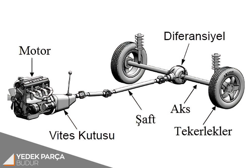 şaft nedir, şaft ne işe yarar, şaft kullanım alanları, şaft çeşitleri, şaft özellikleri, şaft nasıl çalışır