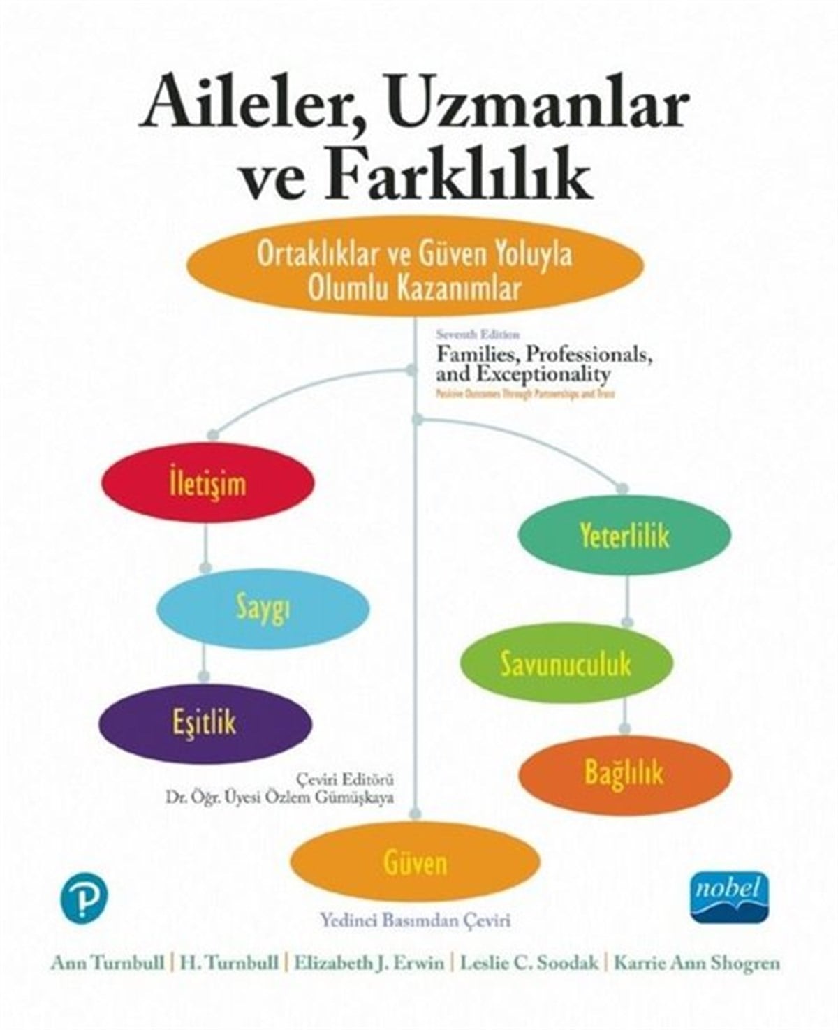 Ann TurnbullEğitimAileler, Uzmanlar ve Farklılık - Ortaklıklar ve Güven Yoluyla Olumlu Kazanımlar
