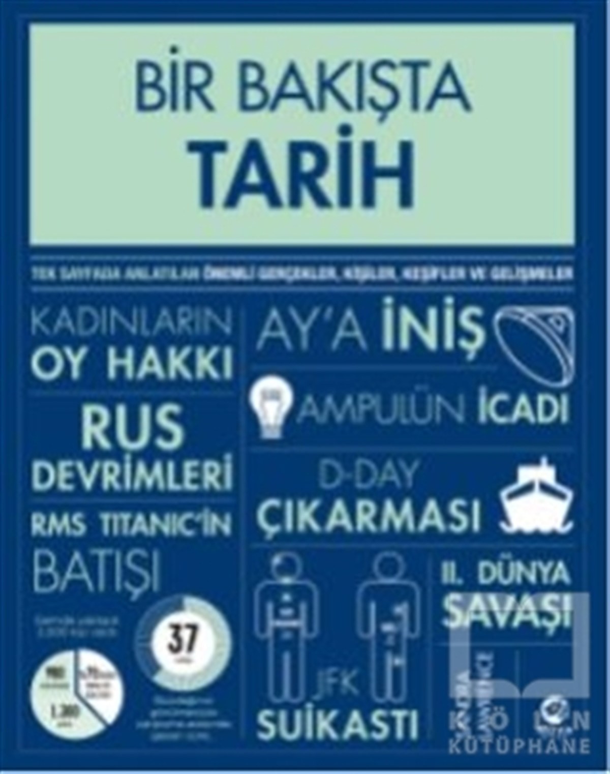 Sandra LawrenceDiğerBir Bakışta Tarih