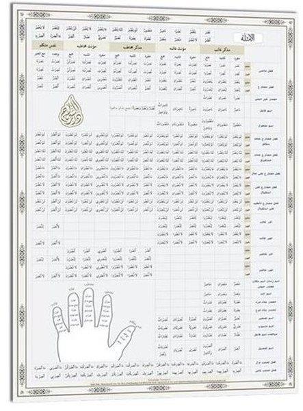 KolektifEğitimEmsile ve Bina Şeması
