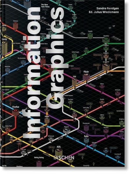 Sandra RendgenArtInformation Graphics : 45th Ed.