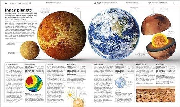 KolektifChildren InterestKnowledge Encyclopedia (DK Knowledge Encyclopedias)
