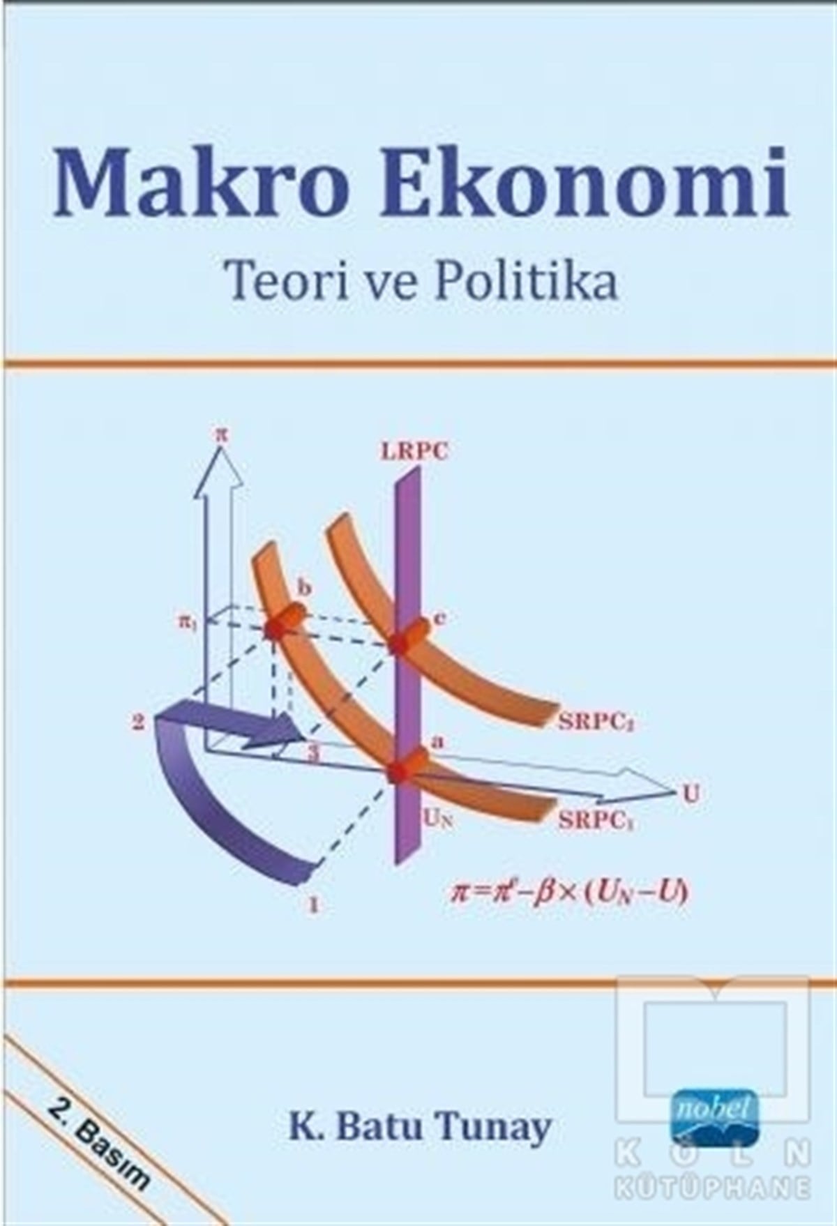 K. Batu TunayAkademikMakro Ekonomi