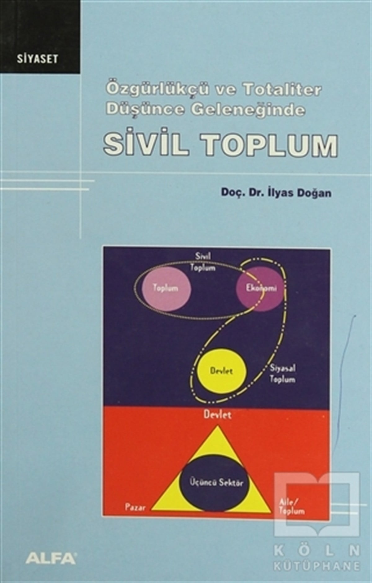İlyas DoğanDünya Siyaseti ve PolitikasıÖzgürlükçü ve Totaliter Düşünce Geleneğinde Sivil Toplum
