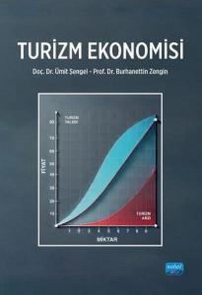 Burhanettin ZenginDigerTurizm Ekonomisi