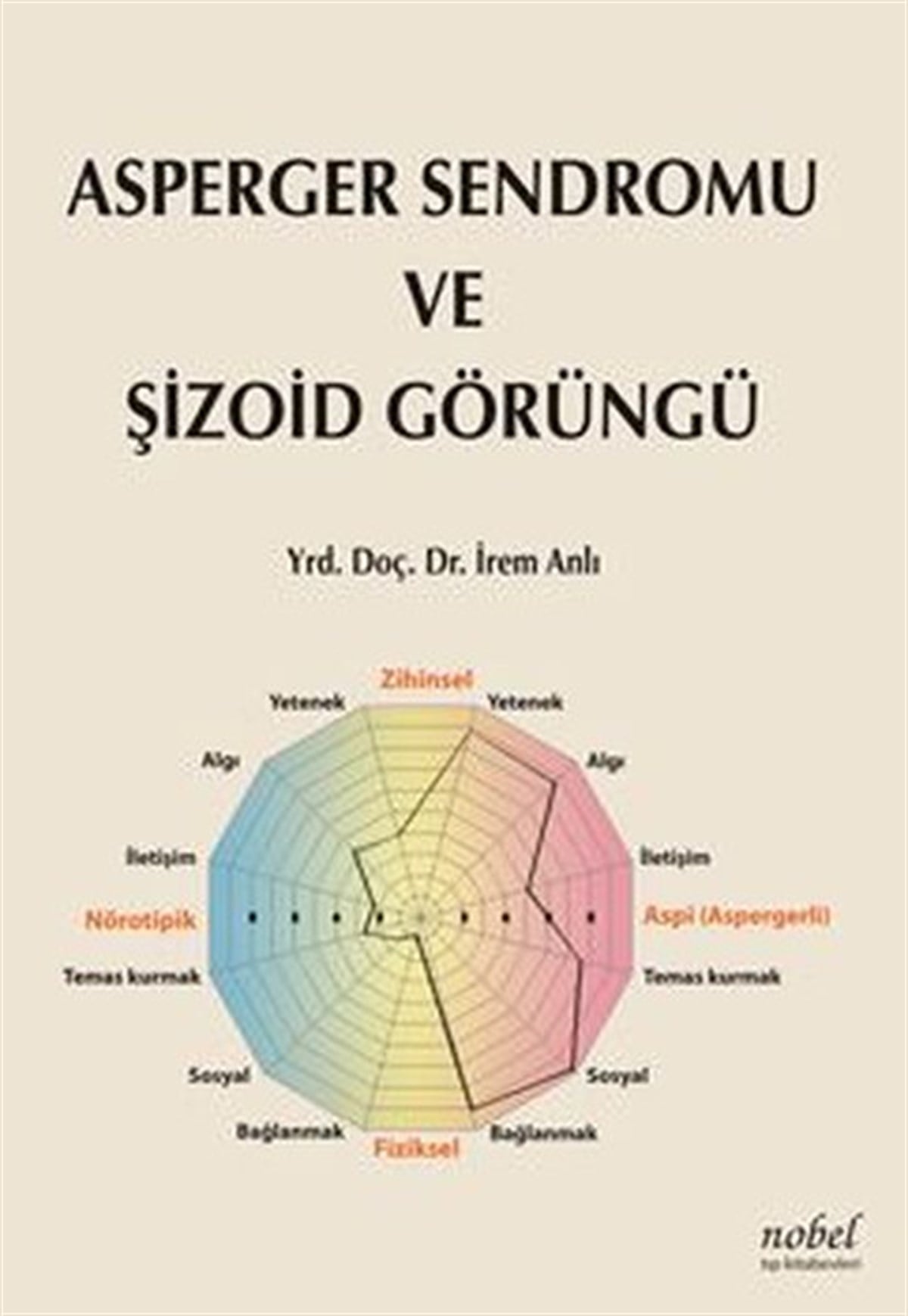 KolektifTıpAsperger Sendromu ve Şizoid Görüngü