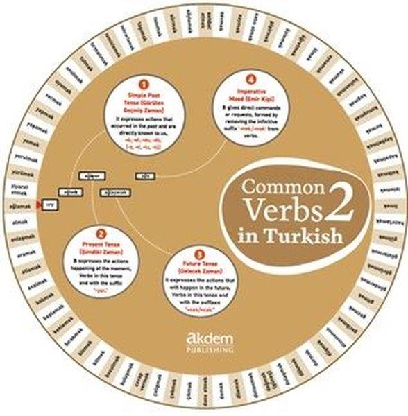 Serhat YakıcıDil Bilimi - EtimolojiCommon Verbs in Turkish 2