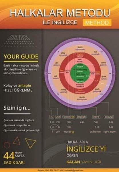 Sadık SarıDil Bilimi - EtimolojiHalkalar Metodu İle İngilizce