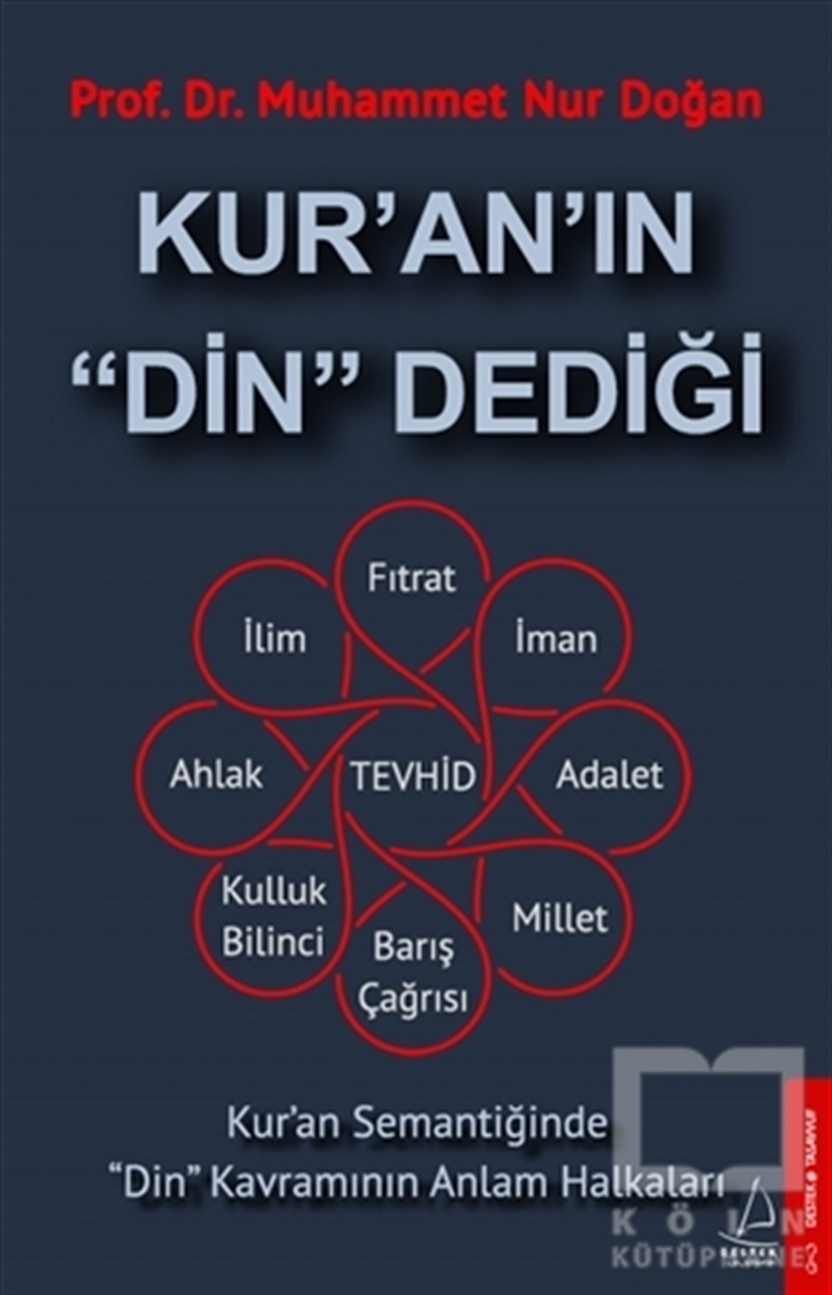 Kur'an'ın Din Dediği
