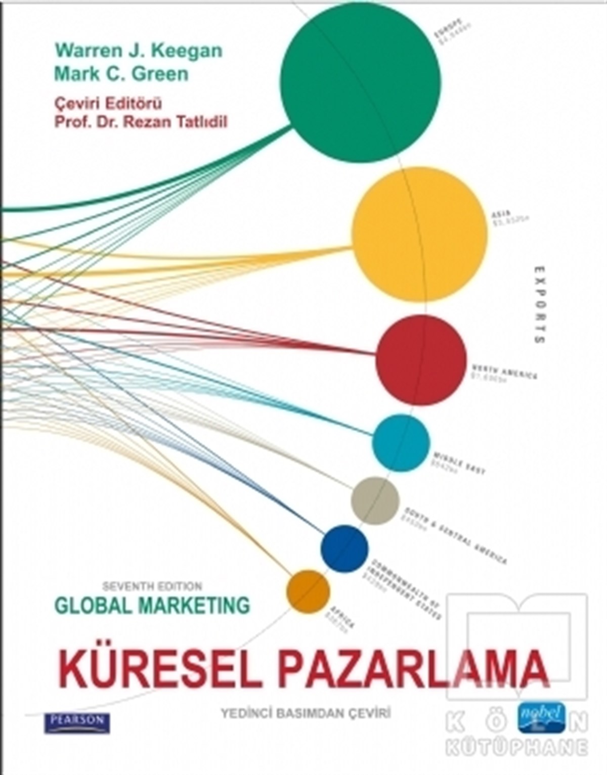 Küresel Pazarlama