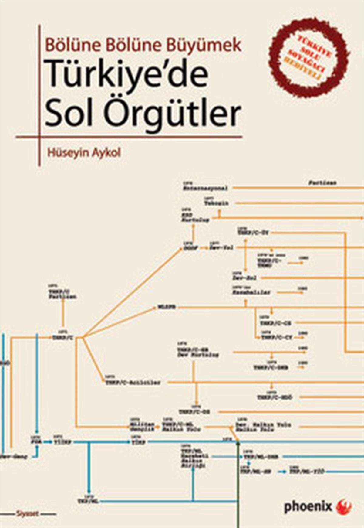 Hüseyin AkyolTürkische Politik & PolitikbücherTürkiye'de Sol Örgütler - Bölüne Bölüne Büyümek