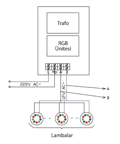 RGB MODULATÖR KONTROL PANOLARI 