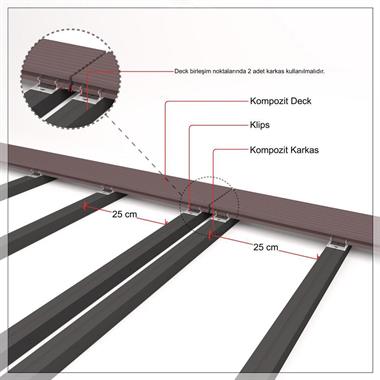 Kompozit Deck Zemin Karkas Profil