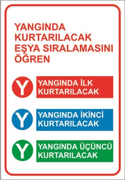 Yangında Kurtarılacak Eşya Sıralamasını Öğren