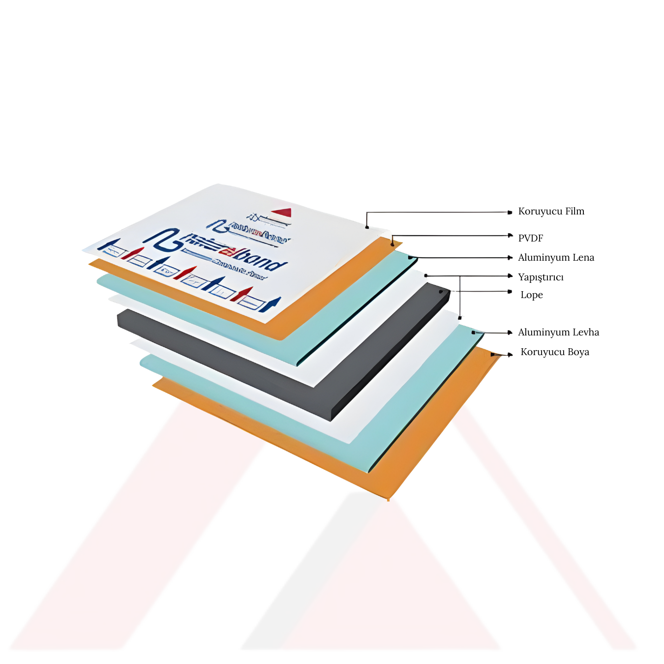 ASAŞ NATURAL BOND ALÜMİNYUM KOMPOZİT PANEL