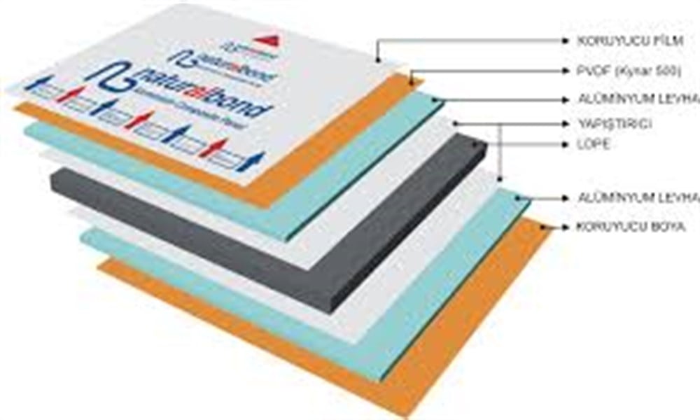 ASAŞ NATURAL BOND ALÜMİNYUM KOMPOZİT 